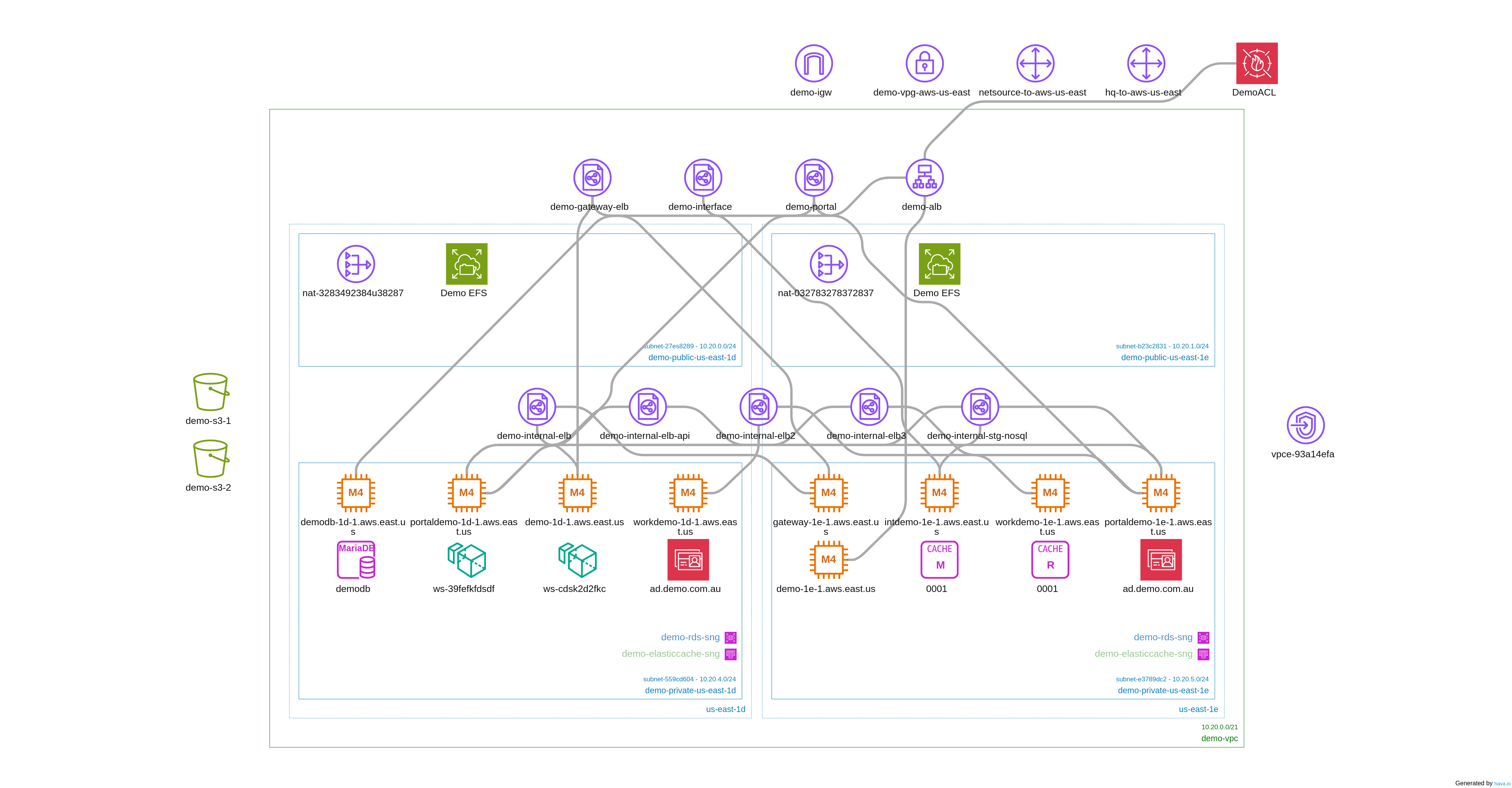 Hava Embedded Diagram Viewer